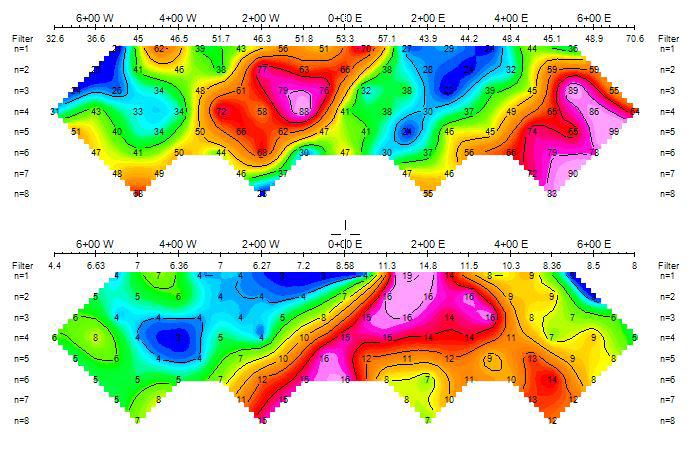 The same IP data digitised and re-plotted as coloured pseudosections ready for 2D inversion