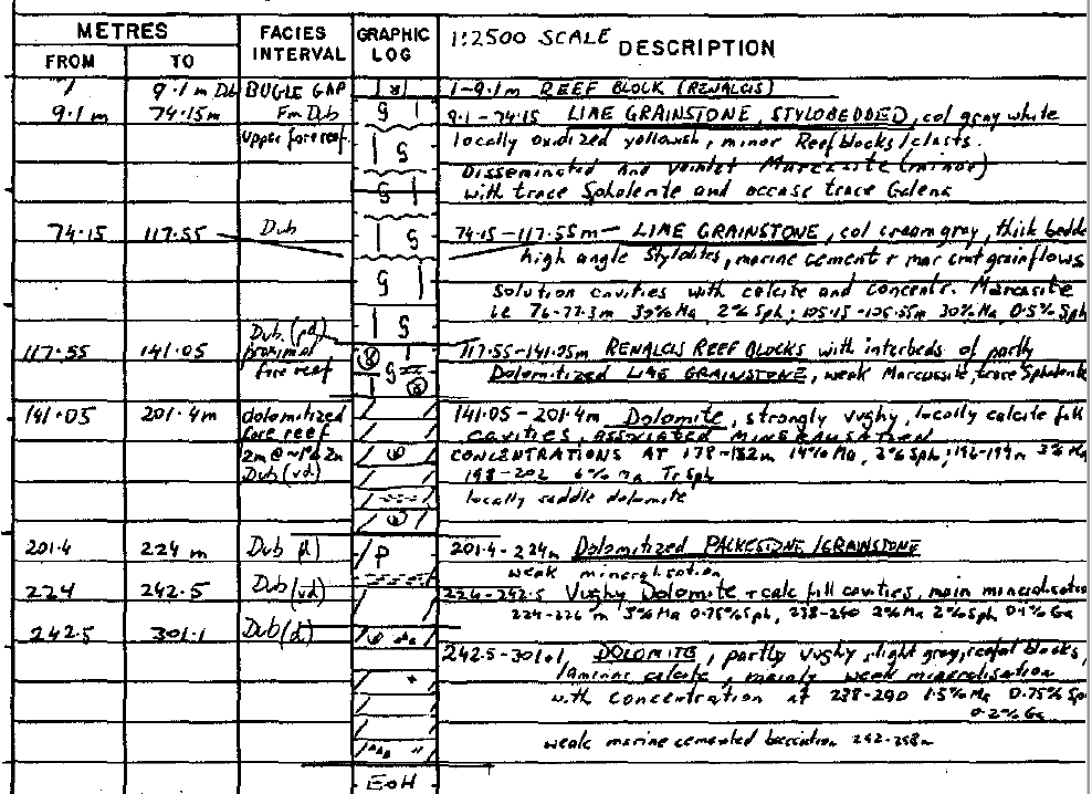 Scanned handwritten drill log with interval lithology and graphic log columns